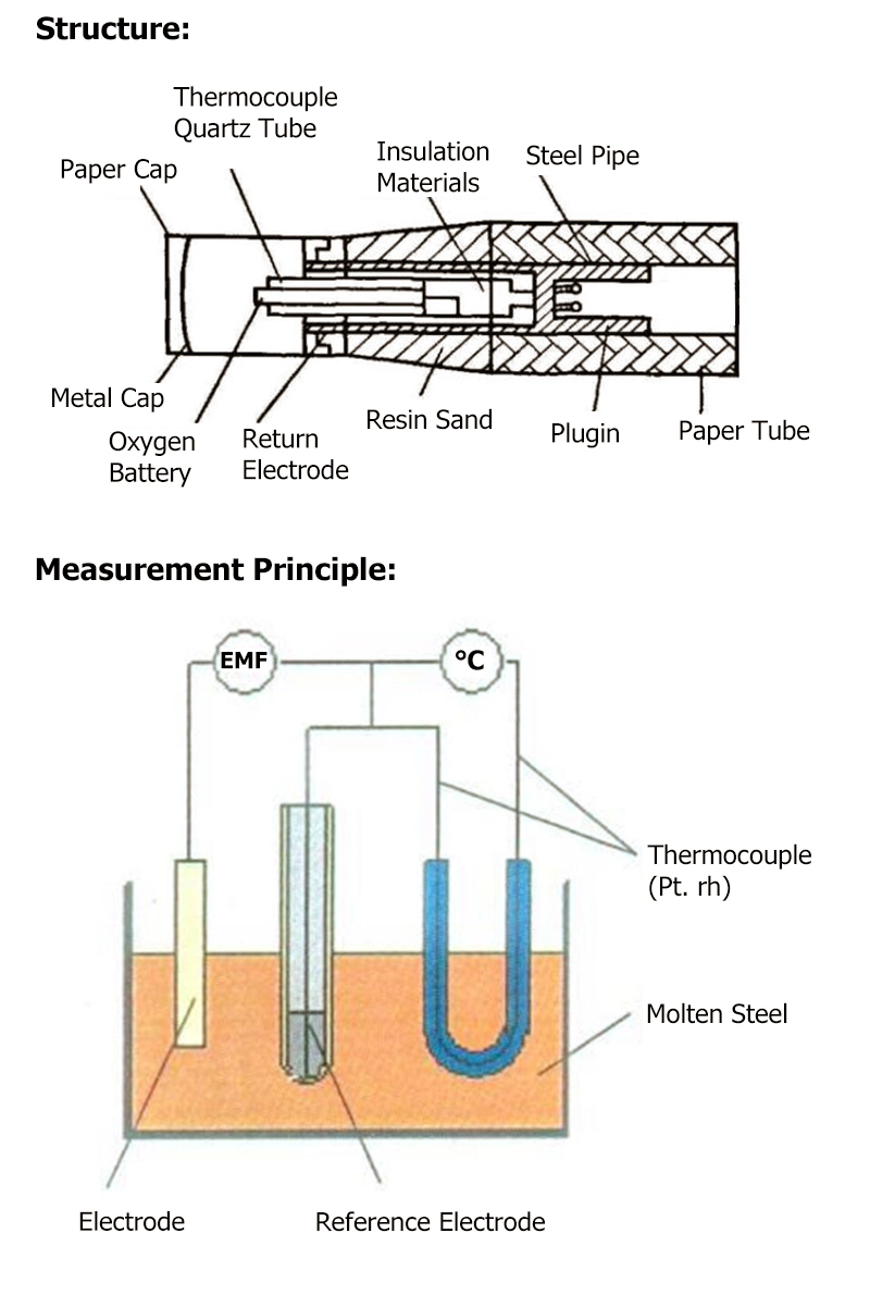Fast Thermocouple Metallurgical Sensors Factory Molten Steel Temperature Oxygen Measurement Probe