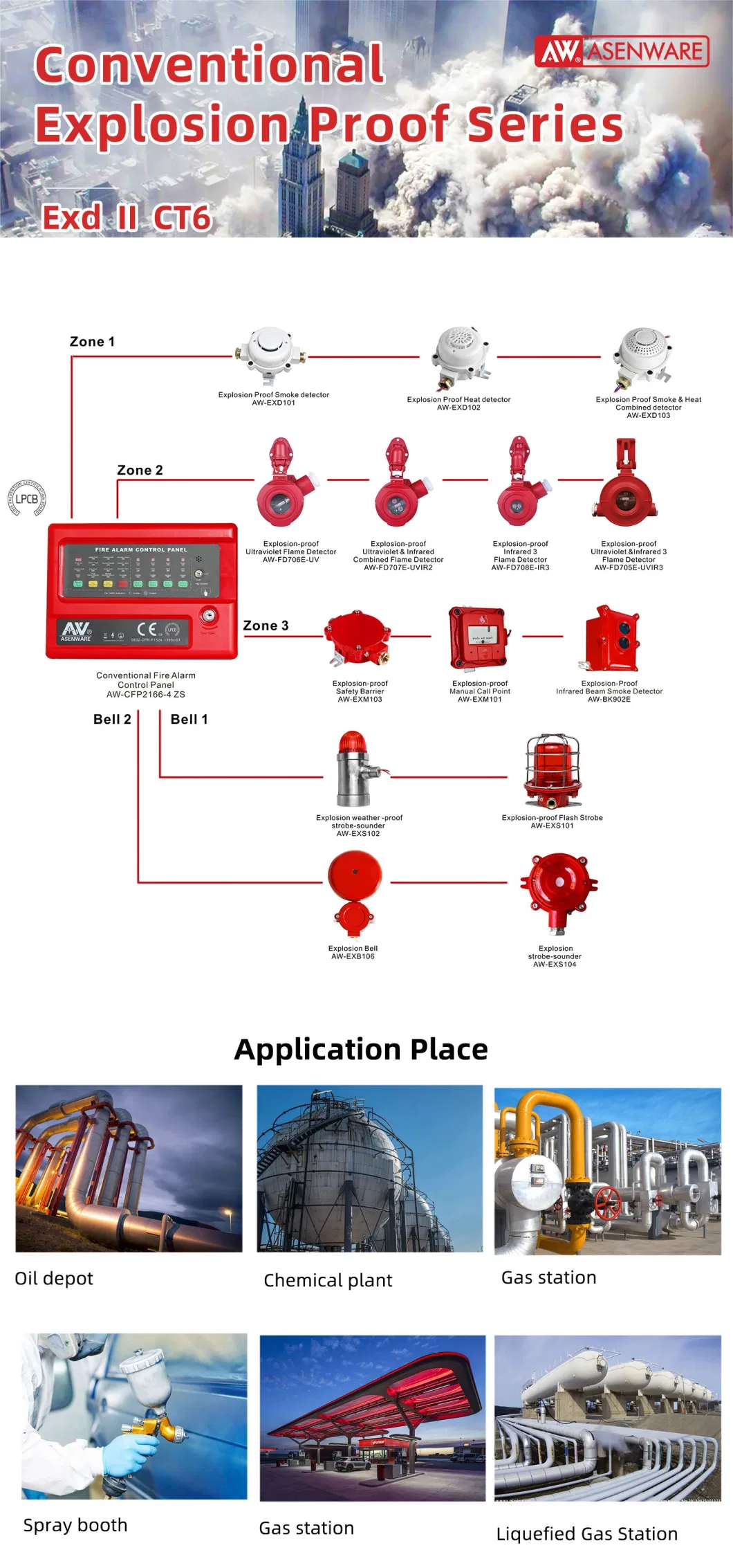 Addressable/Conventional Explosion Proof Fire Alarm Smoke Detector for Oil Sation/Gas Station/Factory