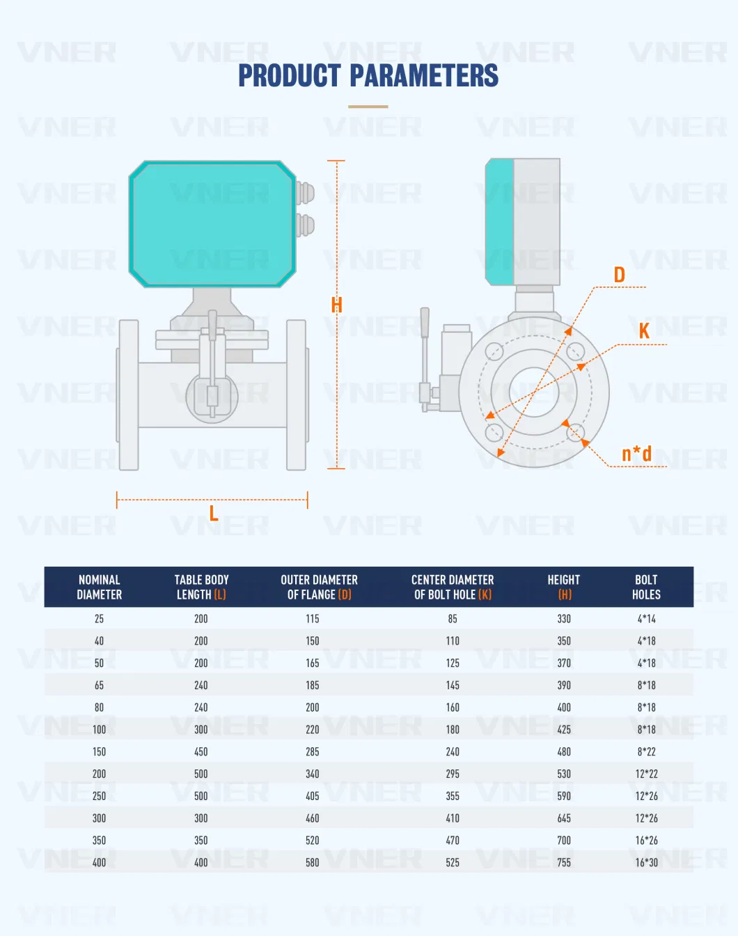 High Durability Nitrogen Oxygen Argon Carbon Dioxide Digital Flowmeter Turbine Flow Meter