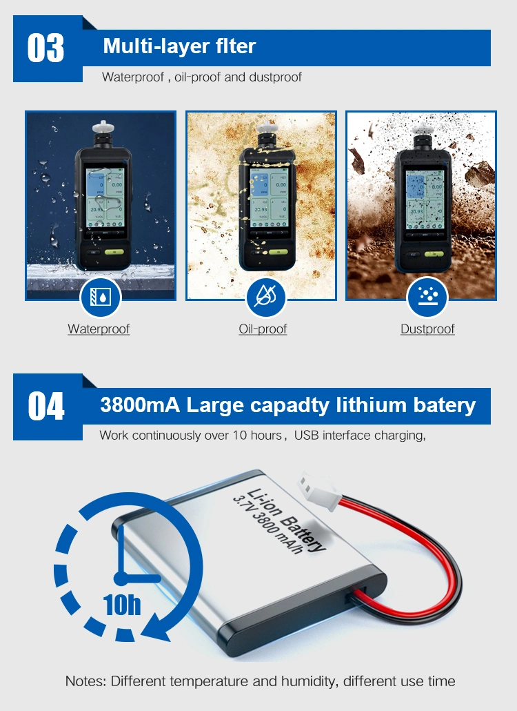 CE Atex Factory Portable Digital Oxygen Analyzer Smart Gas Alarm Leak Detector