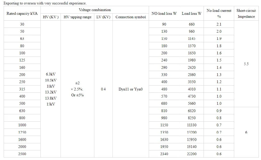 20kv 35kvtransformer Fault Detection and Dinosis in Oil-Immtransformers20kv 35kv