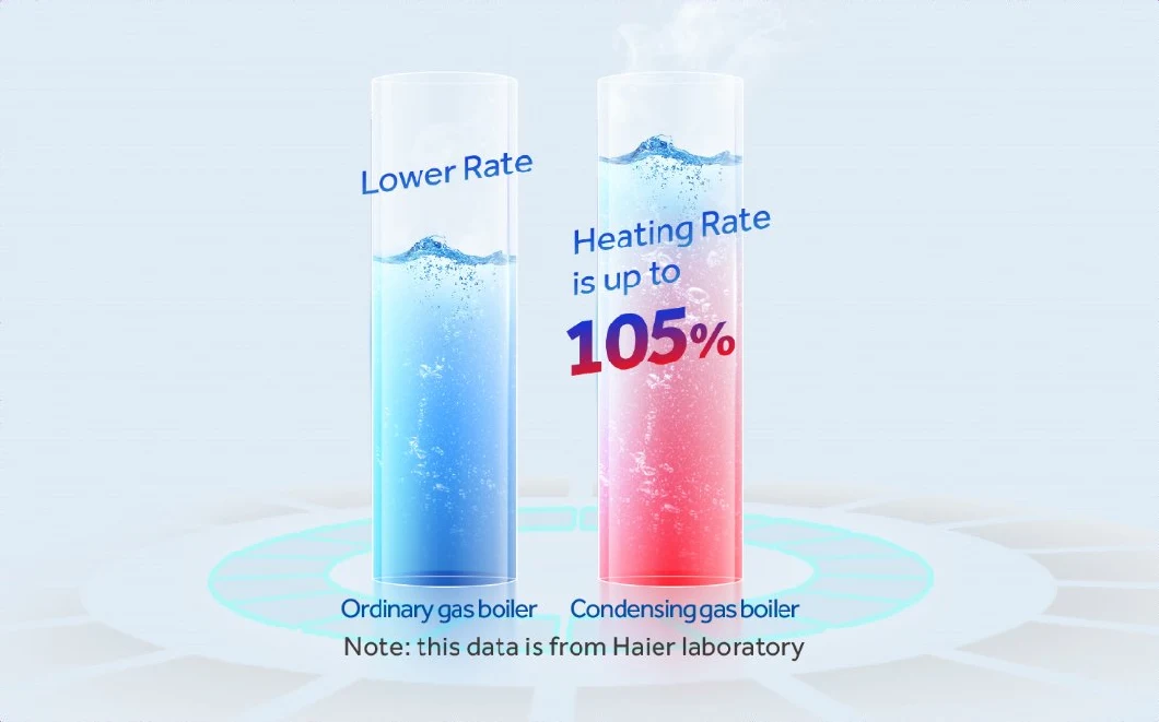 Haier Hot Sale Cheap Price 24 Hours Comfortable Hot Water Wall Hung Temperature Sensor Gas Boiler