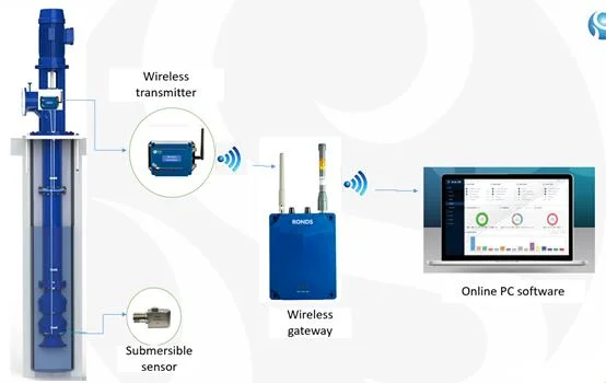 Wireless Submersible Vibration and Temperature Sensor for Underwater Pump Condition Monitoring