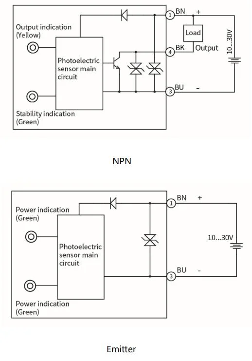 Small Plastic Square M8 Connector 5m NPN IP67 Photoelectric Sensor