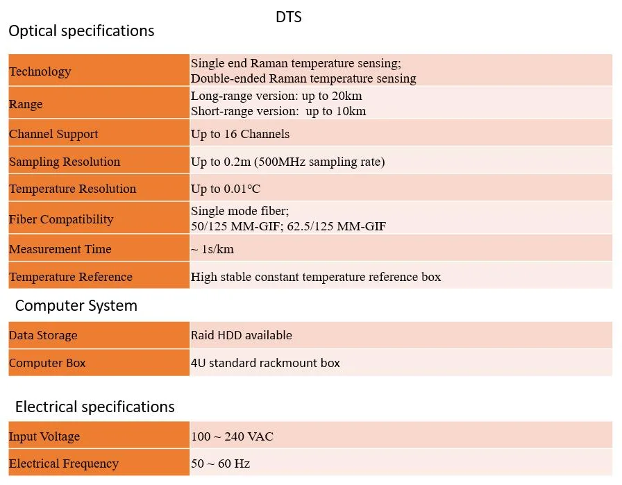 10km 50km Distributed Acoustic Sensing System Distributed Temperature Sensing System Das Interrogator