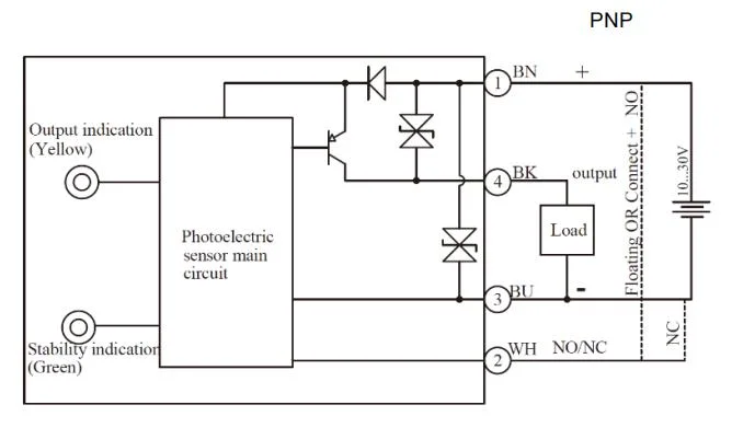 M18 Installation Plastic Square 20m Through Beam Photoelectric Sensor