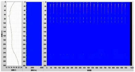 China Intelligent Distributed Optic Acoustic Sensor for Oil Gas Borehole Seismic Monitoring