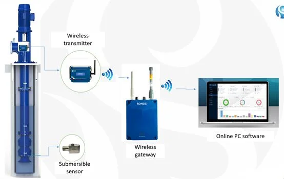 Vibration Sensor for Submersible Vertical Pump Iot Submersible Sensor