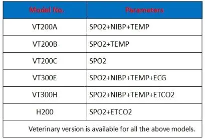 Vt200V Veterinary Handheld Vital Signs Monitor Pulse Oximeter Clinic Equipment for Cats, Dogs, Horses