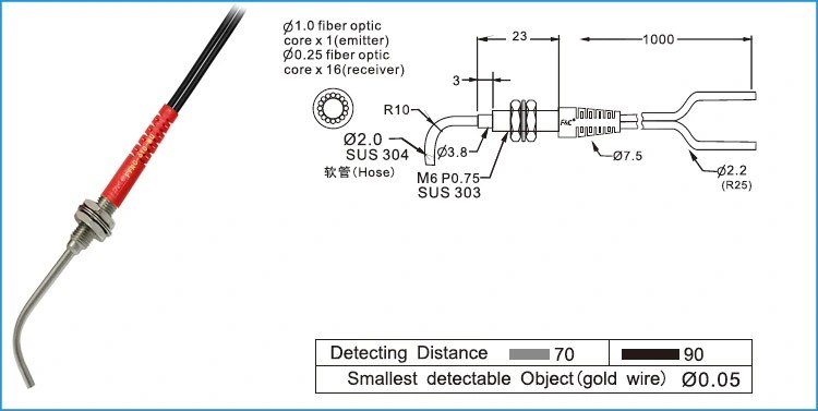 Ffrc-610-Mu F&C Diffuse Coaxial Fiber Optic Sensor Curved Shape
