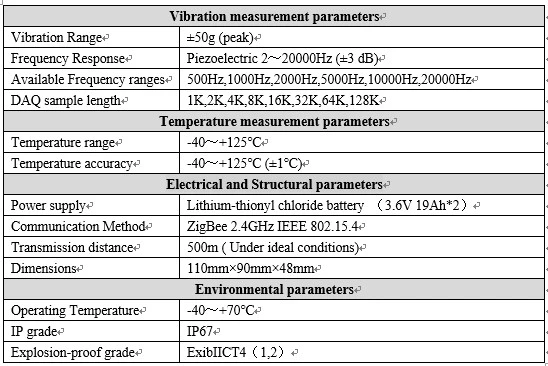 Underwater Vibration Sensor for Vertical Pump Predictive Maintenance