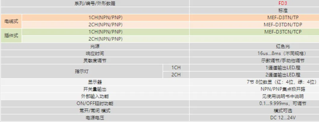 Fiber type Optic Sensor serious