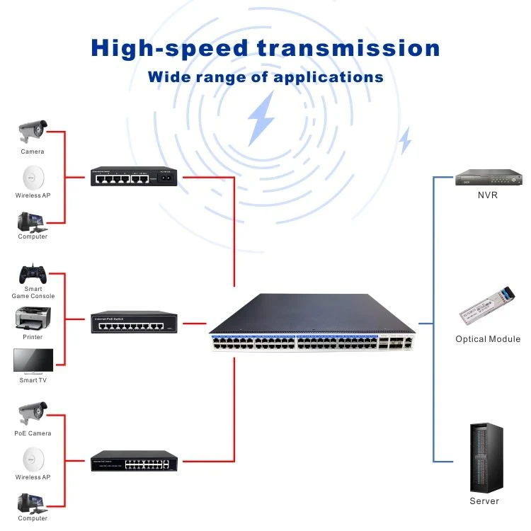 Full Function 10 Gigabit Switch New Management Network Optical Switch