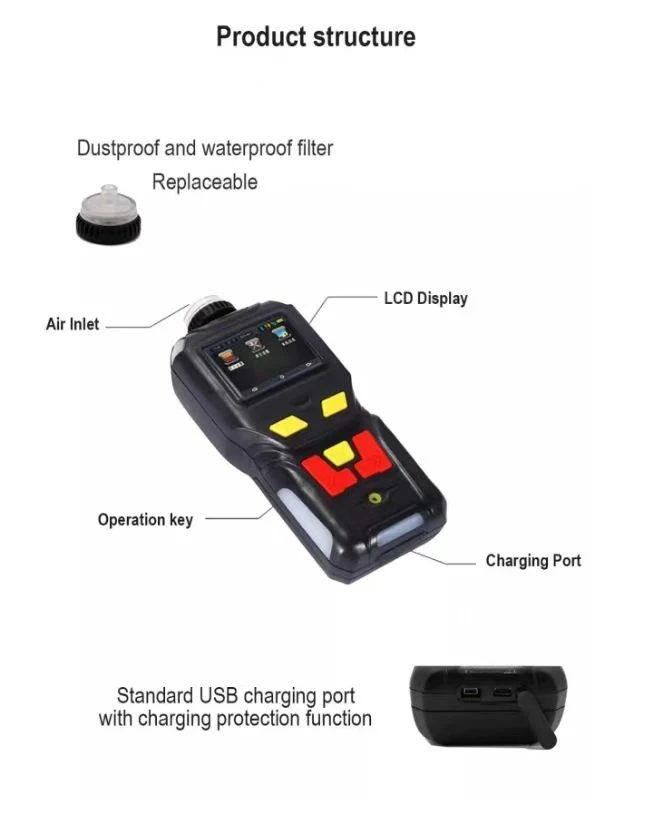 Zetron Ms400 Handheld 4in1 Multi Gas Detector IR Catalytic Pid Electrochemical Sensor for CH4 Lel Co O2 H2 H2s Nh3 CO2