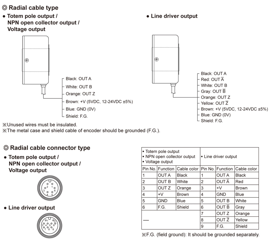 E80h Hollow Shaft Rotary Encoder Incremental Encoder Optical Encoder Elevator Encoder