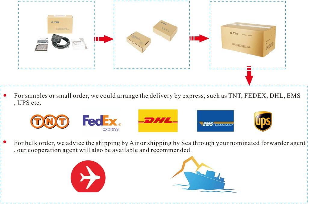 Hot Sale Diffused Optical Sensor for Automatic Revolving Door with CE Certificate