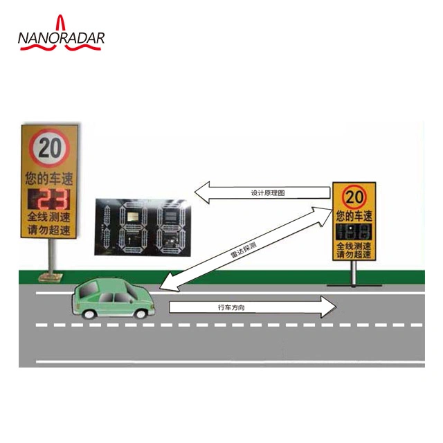 24GHz Speed Detection Sensor for Traffic Enforcement, Traffic Monitoring