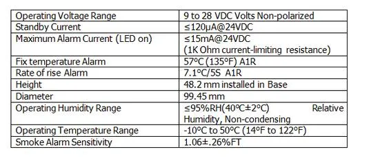 Conventional Optical Sensor Smoke Detector Smoke Sensor with High Quality