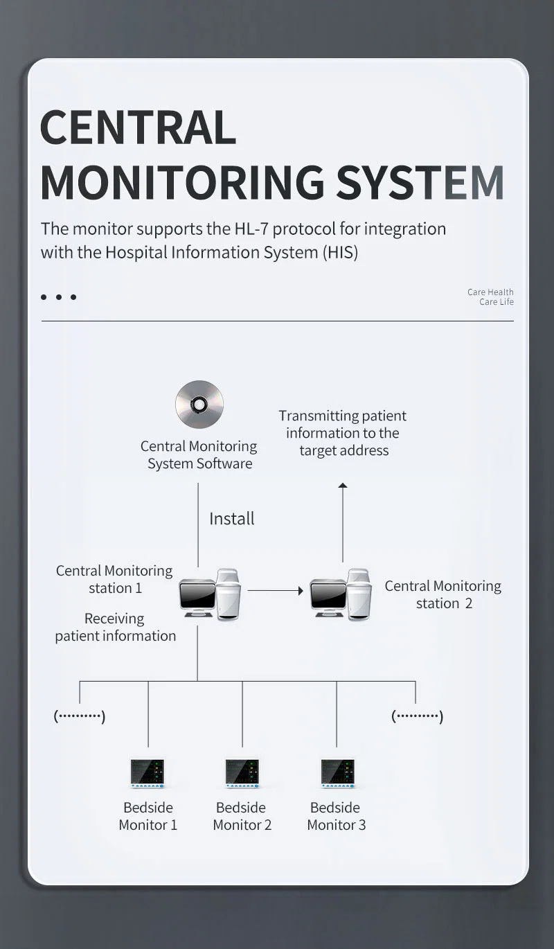 Hospital Equipment Multi-Parameter Patient Monitor