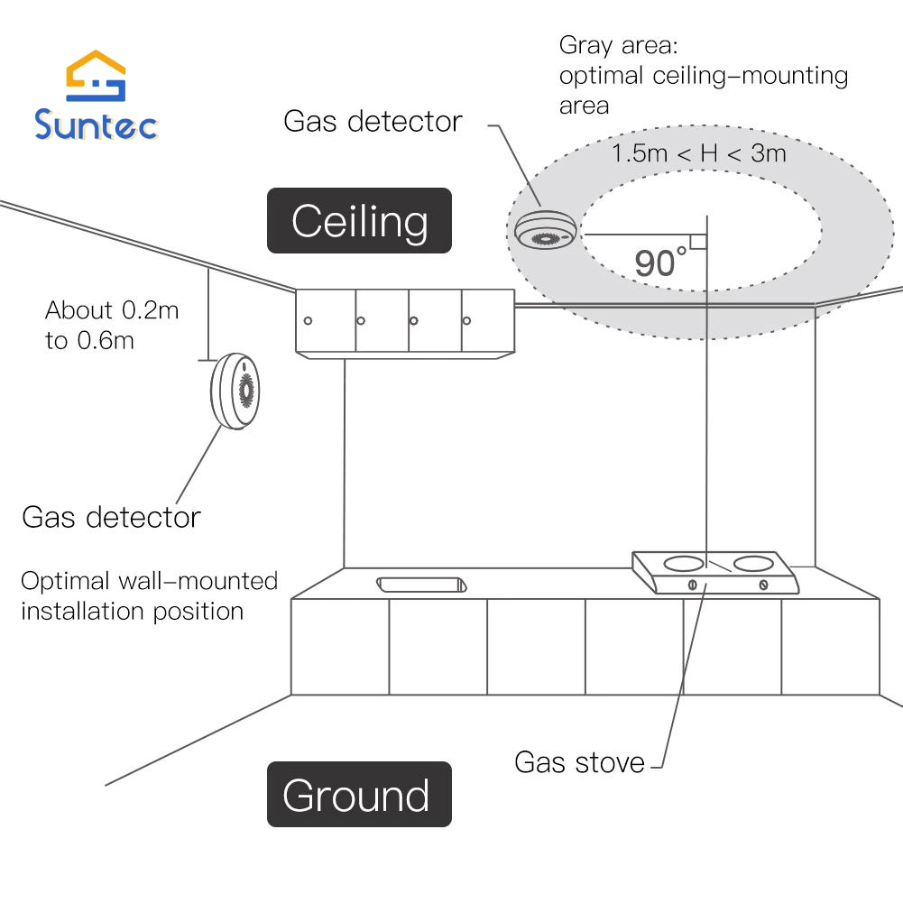 Smart Home Zigbee Gas Sensor Detetor Smoke Detector