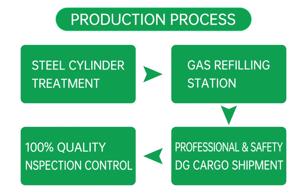 in The Semiconductor Industry Epitaxial Etching of High Purity Hydrogen Chloride Gas