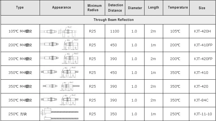 Kjt Diffuse Reflection High Temperature Optical Fiber Amplifier Sensor with CE