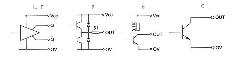 Incremental Encoder Hollow Shaft Rotary Encoder Elevator Encoder Optical Linear Encoder