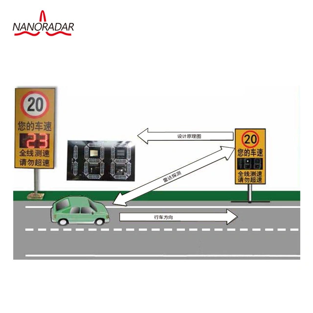 Microwave Sensor Double-Way Vehicle Loop Sensor with High Sensitivity Traffic Detection