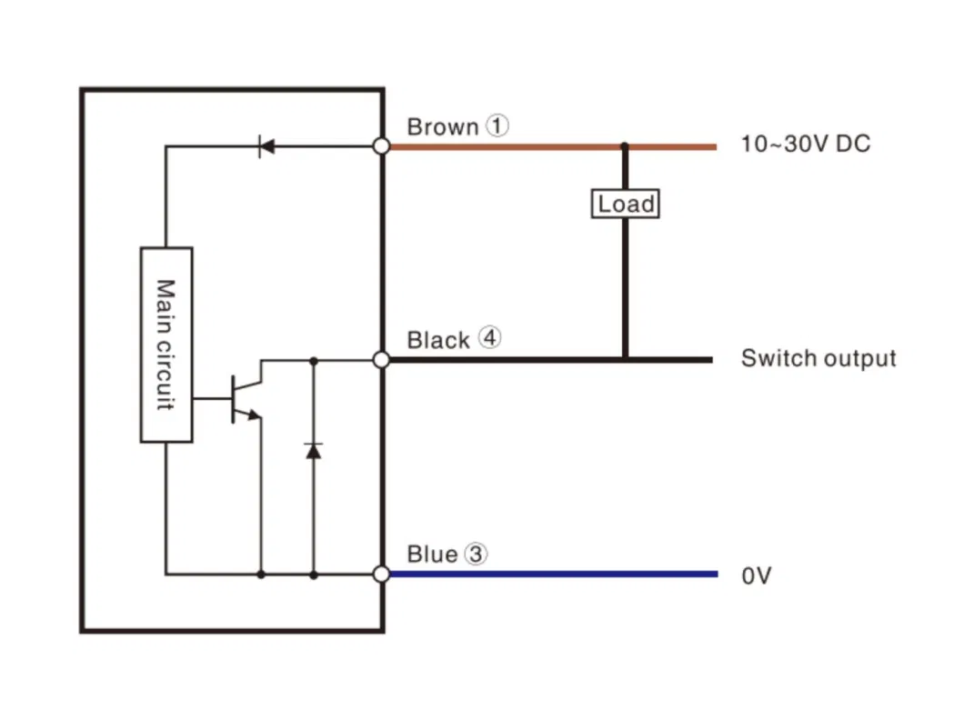 Cylindrical Extended Distance Metal Detector Sensor