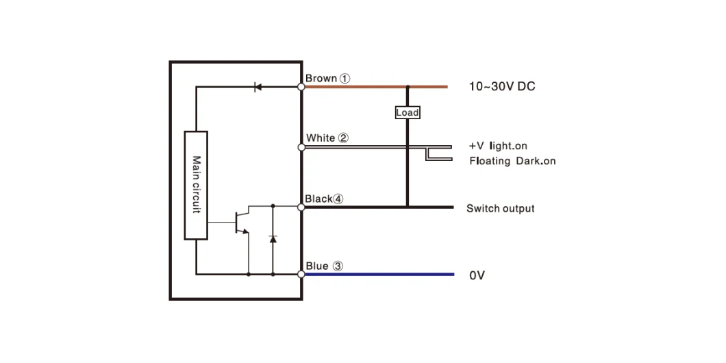 PNP Cylindrical Diffuse Reflection Photoelectric Sensor with Red Light