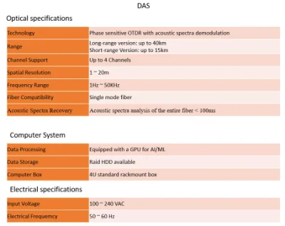 Protezione dalle perdite nel condotto dell&prime;olio rilevamento acustico distribuito rilevamento della temperatura distribuito Sistema