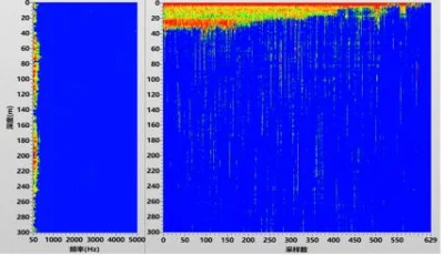 Sistema distribuito di rilevamento delle vibrazioni Silixa per il dispositivo di rilevamento acustico distribuito di ricambio Per il monitoraggio della protezione e della sicurezza