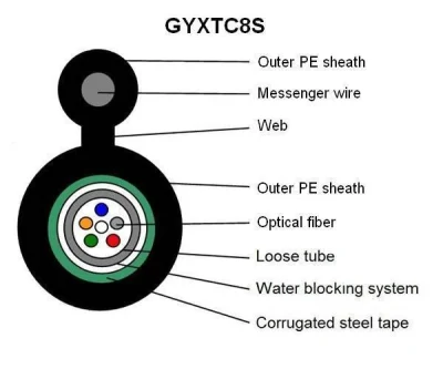 Prezzo di fabbrica 2/4/6/8/12 Core Figura 8 cavo in fibra ottica autosupportante Gyxtc8s