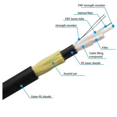 Cavo di derivazione in fibra ottica per esterni/interni SM/mm G652D/G657A1 ADSS TPU