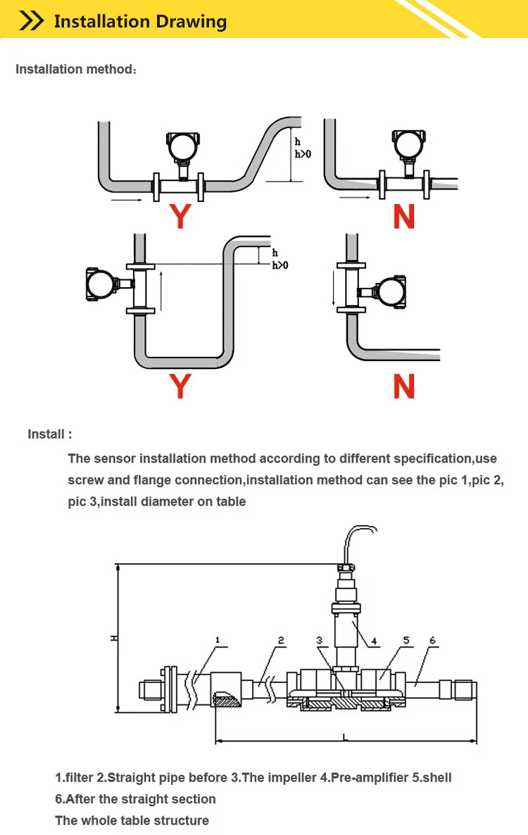 Measurement Device Air Turbine Flow Meters Ozone Oxygen Gas Flow Meter