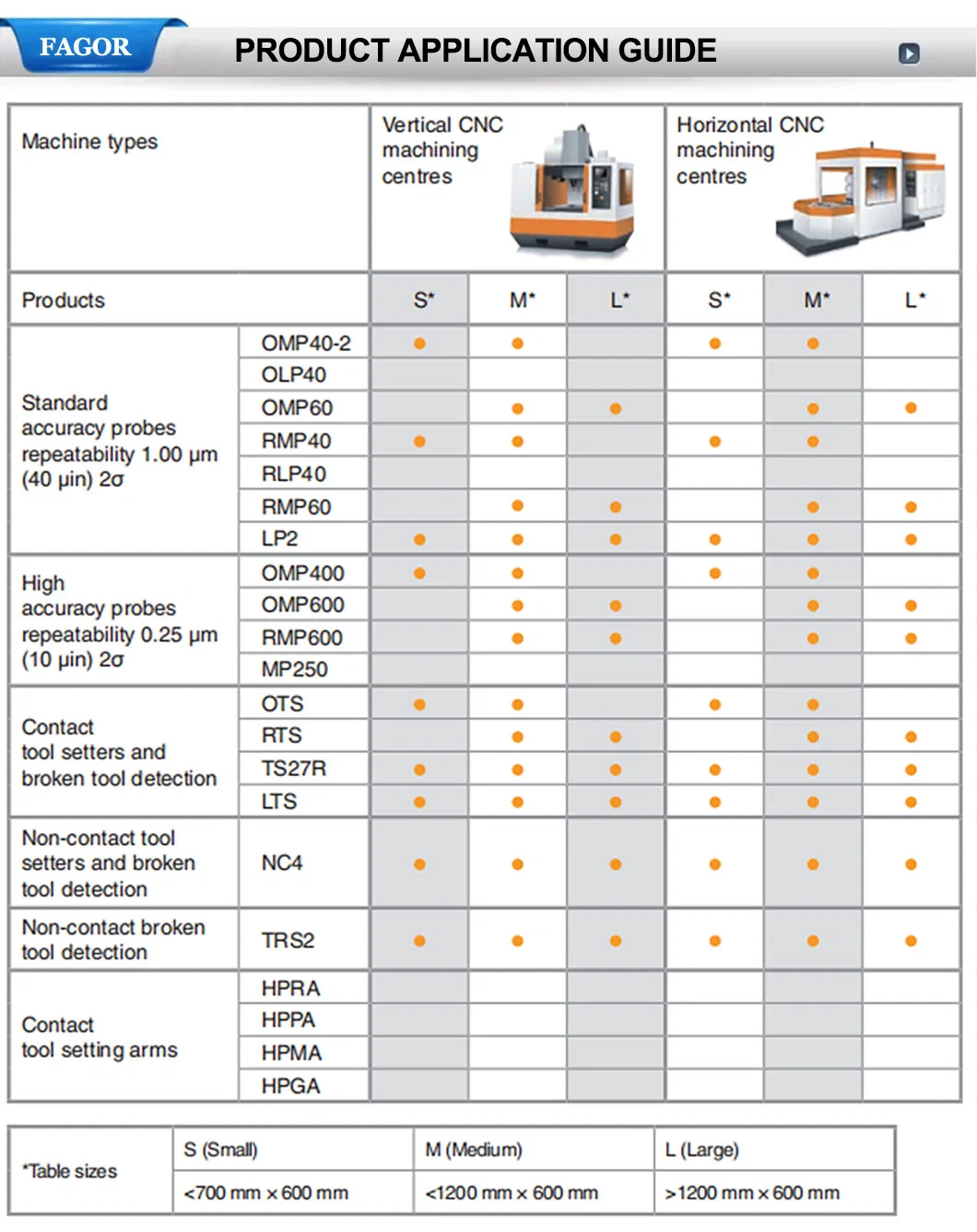 Renishaw Optical Transmission Probe Omp60 for Large Machining Centres