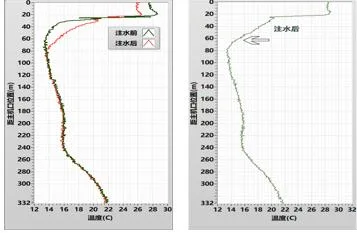 China Intelligent Distributed Optic Acoustic Sensor for Oil Gas Borehole Seismic Monitoring