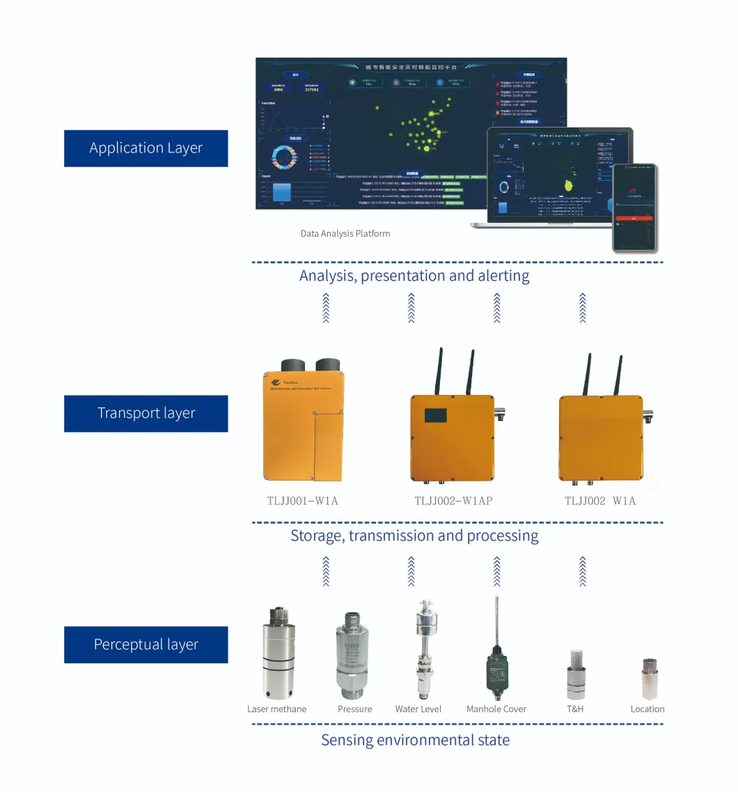 Laser-Based Methane Measurement Real-Time Pipeline Methane Gas Detector Monitor CE