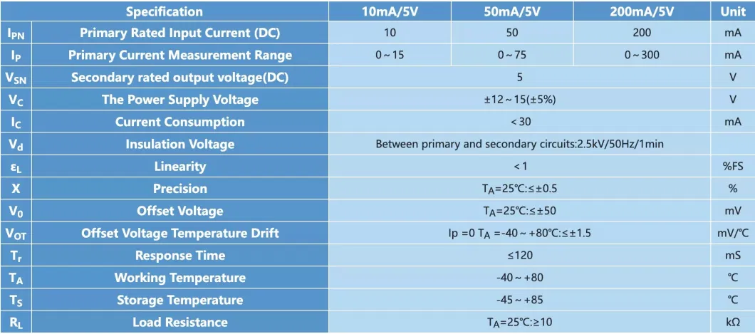 Anti Interference, High-Precision, Cost-Effective Optical Isolation Transmitter DC Leakage Current Sensor