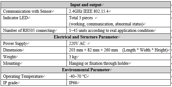 Submersible Sensor for Submersible Vertical Pump