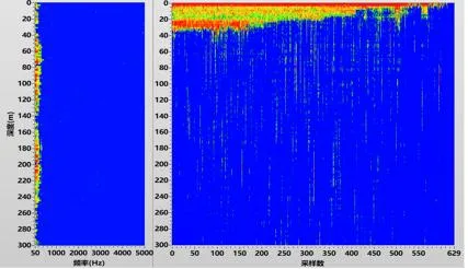 China Intelligent Distributed Optic Acoustic Sensor for Oil Gas Borehole Seismic Monitoring