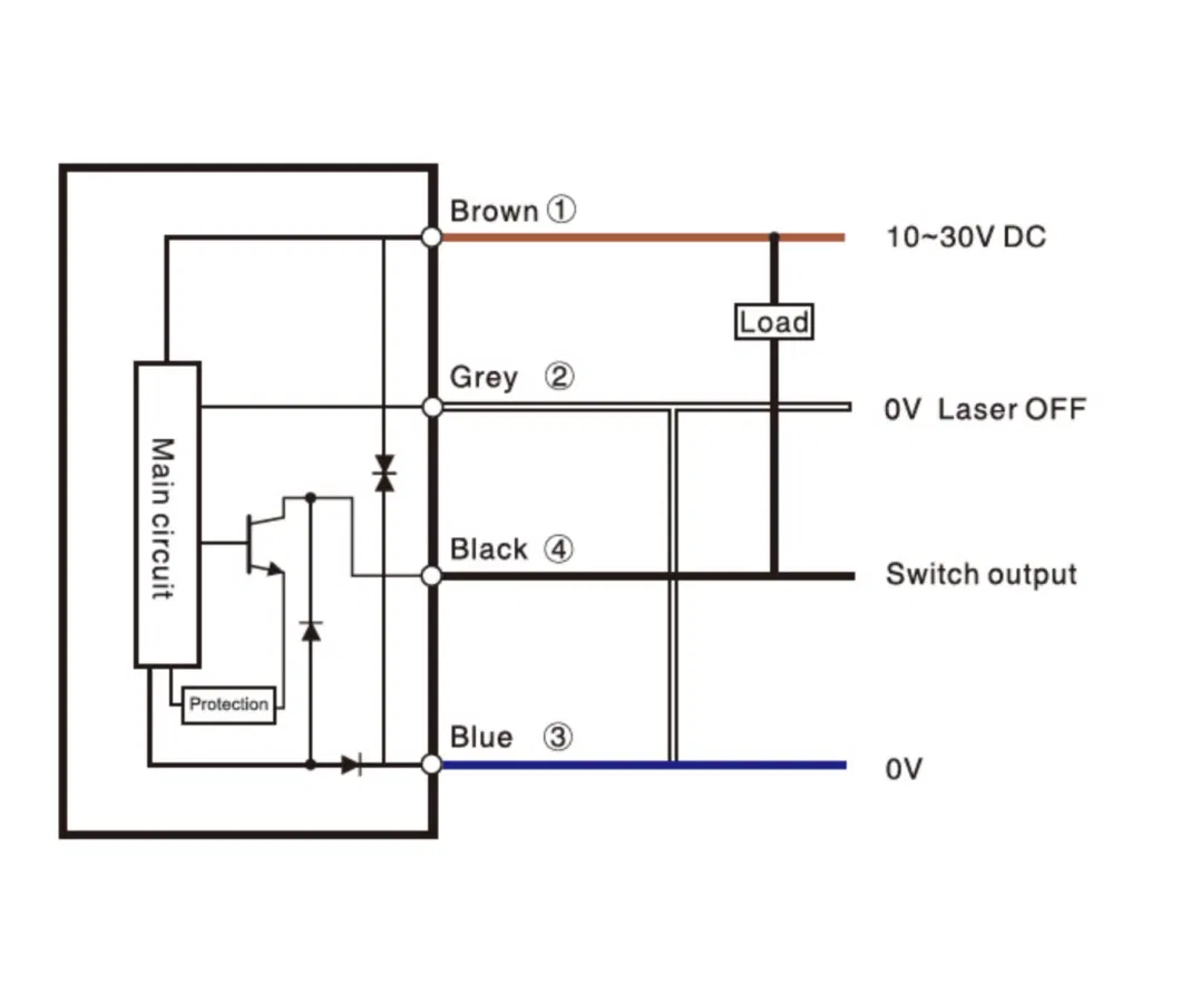 Square Diffuse Reflection Laser Sensor with Background Suppression