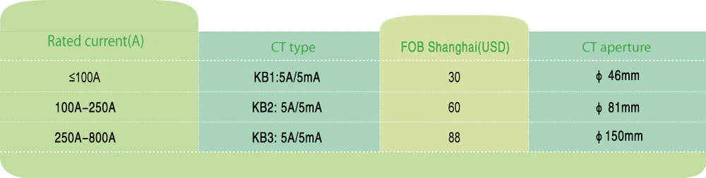 Ard2f-25/J+90L Smart Motor Phase Failure Protection Device Motor Protector with Abnormal Alarm