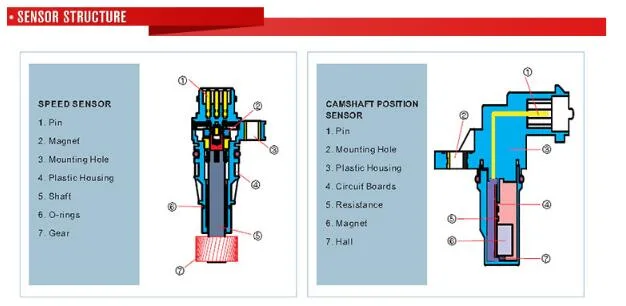 Crankshaft Position Sensor for Renault Replacement (7700101970)