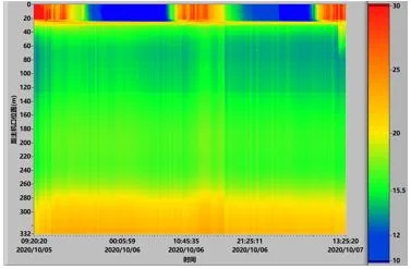 China Intelligent Distributed Optic Acoustic Sensor for Oil Gas Borehole Seismic Monitoring