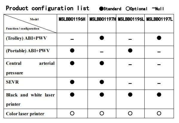 Portable Arteriosclerosis Detector for Comprehensive Evaluation of Arterial Elastic Function and Myocardial Oxygen Supply and Demand