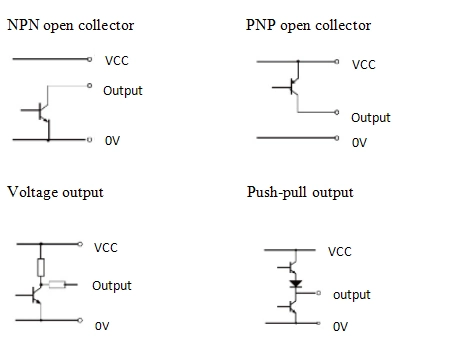 Adk Hollow Shaft Dia. Outer Dia. 80mm, Hollow Dia. 30 Incremental Encoder for Lift Control Optical Rotary Encoder