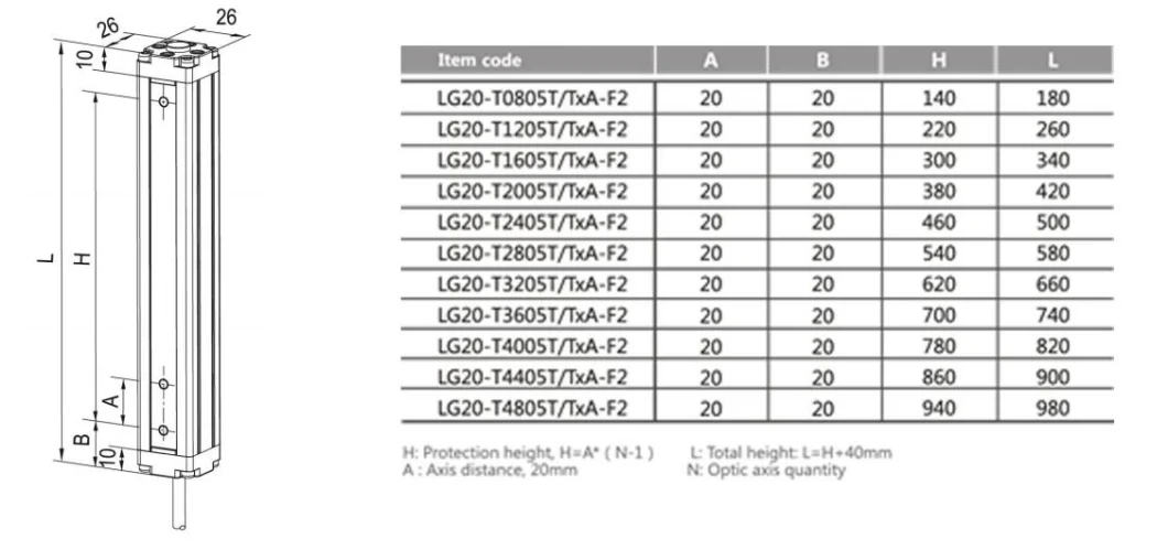 Lanbao Area Light Curtain Sensor Photoelectric Proximity Switch LG20 Series NPN/PNP