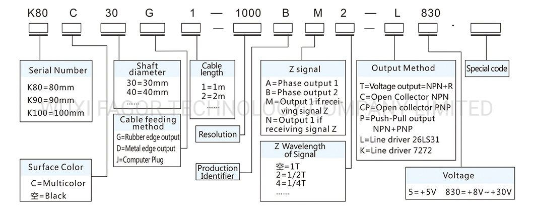 100mm Hollow Shaft 30mm Shaft Optical Encoder 1024PPR Voltage Output Incremental Encoder