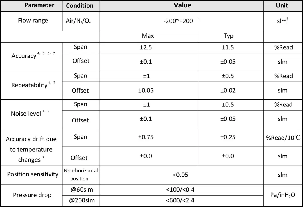 High Quality I2c IP67 Oxygen 200slm Digital Air Flow Sensor Meter